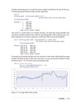 Another interesting view is to plot the mean number of births by the day of the year.
Let’s first group the data by month and day separately:
In[20]:
births_by_date = births.pivot_table('births',
[births.index.month, births.index.day])
births_by_date.head()
Out[20]: 1 1 4009.225
2 4247.400
3 4500.900
4 4571.350
5 4603.625
Name: births, dtype: float64
The result is a multi-index over months and days. To make this easily plottable, let’s
turn these months and days into a date by associating them with a dummy year vari‐
able (making sure to choose a leap year so February 29th is correctly handled!)
In[21]: births_by_date.index = [pd.datetime(2012, month, day)
for (month, day) in births_by_date.index]
births_by_date.head()
Out[21]: 2012-01-01 4009.225
2012-01-02 4247.400
2012-01-03 4500.900
2012-01-04 4571.350
2012-01-05 4603.625
Name: births, dtype: float64
Focusing on the month and day only, we now have a time series reflecting the average
number of births by date of the year. From this, we can use the plot method to plot
the data (Figure 3-4). It reveals some interesting trends:
In[22]: # Plot the results
fig, ax = plt.subplots(figsize=(12, 4))
births_by_date.plot(ax=ax);
Figure 3-4. Average daily births by date
Pivot Tables | 177
 