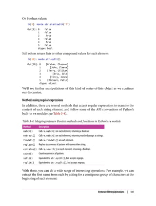 Or Boolean values:
In[9]: monte.str.startswith('T')
Out[9]: 0 False
1 False
2 True
3 False
4 True
5 False
dtype: bool
Still others return lists or other compound values for each element:
In[10]: monte.str.split()
Out[10]: 0 [Graham, Chapman]
1 [John, Cleese]
2 [Terry, Gilliam]
3 [Eric, Idle]
4 [Terry, Jones]
5 [Michael, Palin]
dtype: object
We’ll see further manipulations of this kind of series-of-lists object as we continue
our discussion.
Methods using regular expressions
In addition, there are several methods that accept regular expressions to examine the
content of each string element, and follow some of the API conventions of Python’s
built-in re module (see Table 3-4).
Table 3-4. Mapping between Pandas methods and functions in Python’s re module
Method Description
match() Call re.match() on each element, returning a Boolean.
extract() Call re.match() on each element, returning matched groups as strings.
findall() Call re.findall() on each element.
replace() Replace occurrences of pattern with some other string.
contains() Call re.search() on each element, returning a Boolean.
count() Count occurrences of pattern.
split() Equivalent to str.split(), but accepts regexps.
rsplit() Equivalent to str.rsplit(), but accepts regexps.
With these, you can do a wide range of interesting operations. For example, we can
extract the first name from each by asking for a contiguous group of characters at the
beginning of each element:
Vectorized String Operations | 181
 