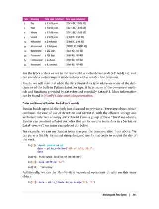 Code Meaning Time span (relative) Time span (absolute)
D Day ± 2.5e16 years [2.5e16 BC, 2.5e16 AD]
h Hour ± 1.0e15 years [1.0e15 BC, 1.0e15 AD]
m Minute ± 1.7e13 years [1.7e13 BC, 1.7e13 AD]
s Second ± 2.9e12 years [ 2.9e9 BC, 2.9e9 AD]
ms Millisecond ± 2.9e9 years [ 2.9e6 BC, 2.9e6 AD]
us Microsecond ± 2.9e6 years [290301 BC, 294241 AD]
ns Nanosecond ± 292 years [ 1678 AD, 2262 AD]
ps Picosecond ± 106 days [ 1969 AD, 1970 AD]
fs Femtosecond ± 2.6 hours [ 1969 AD, 1970 AD]
as Attosecond ± 9.2 seconds [ 1969 AD, 1970 AD]
For the types of data we see in the real world, a useful default is datetime64[ns], as it
can encode a useful range of modern dates with a suitably fine precision.
Finally, we will note that while the datetime64 data type addresses some of the defi‐
ciencies of the built-in Python datetime type, it lacks many of the convenient meth‐
ods and functions provided by datetime and especially dateutil. More information
can be found in NumPy’s datetime64 documentation.
Dates and times in Pandas: Best of both worlds
Pandas builds upon all the tools just discussed to provide a Timestamp object, which
combines the ease of use of datetime and dateutil with the efficient storage and
vectorized interface of numpy.datetime64. From a group of these Timestamp objects,
Pandas can construct a DatetimeIndex that can be used to index data in a Series or
DataFrame; we’ll see many examples of this below.
For example, we can use Pandas tools to repeat the demonstration from above. We
can parse a flexibly formatted string date, and use format codes to output the day of
the week:
In[9]: import pandas as pd
date = pd.to_datetime("4th of July, 2015")
date
Out[9]: Timestamp('2015-07-04 00:00:00')
In[10]: date.strftime('%A')
Out[10]: 'Saturday'
Additionally, we can do NumPy-style vectorized operations directly on this same
object:
In[11]: date + pd.to_timedelta(np.arange(12), 'D')
Working with Time Series | 191
 