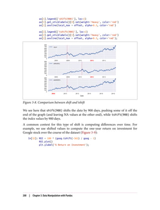 ax[1].legend(['shift(900)'], loc=2)
ax[1].get_xticklabels()[4].set(weight='heavy', color='red')
ax[1].axvline(local_max + offset, alpha=0.3, color='red')
ax[2].legend(['tshift(900)'], loc=2)
ax[2].get_xticklabels()[1].set(weight='heavy', color='red')
ax[2].axvline(local_max + offset, alpha=0.3, color='red');
Figure 3-8. Comparison between shift and tshift
We see here that shift(900) shifts the data by 900 days, pushing some of it off the
end of the graph (and leaving NA values at the other end), while tshift(900) shifts
the index values by 900 days.
A common context for this type of shift is computing differences over time. For
example, we use shifted values to compute the one-year return on investment for
Google stock over the course of the dataset (Figure 3-9):
In[32]: ROI = 100 * (goog.tshift(-365) / goog - 1)
ROI.plot()
plt.ylabel('% Return on Investment');
200 | Chapter 3: Data Manipulation with Pandas
 
