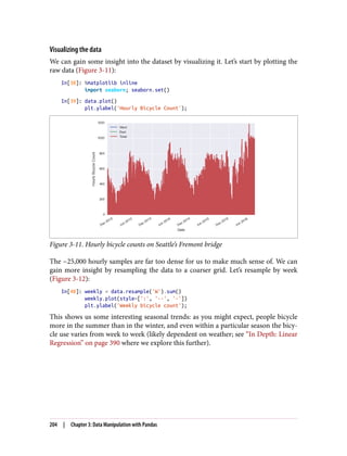 Visualizing the data
We can gain some insight into the dataset by visualizing it. Let’s start by plotting the
raw data (Figure 3-11):
In[38]: %matplotlib inline
import seaborn; seaborn.set()
In[39]: data.plot()
plt.ylabel('Hourly Bicycle Count');
Figure 3-11. Hourly bicycle counts on Seattle’s Fremont bridge
The ~25,000 hourly samples are far too dense for us to make much sense of. We can
gain more insight by resampling the data to a coarser grid. Let’s resample by week
(Figure 3-12):
In[40]: weekly = data.resample('W').sum()
weekly.plot(style=[':', '--', '-'])
plt.ylabel('Weekly bicycle count');
This shows us some interesting seasonal trends: as you might expect, people bicycle
more in the summer than in the winter, and even within a particular season the bicy‐
cle use varies from week to week (likely dependent on weather; see “In Depth: Linear
Regression” on page 390 where we explore this further).
204 | Chapter 3: Data Manipulation with Pandas
 