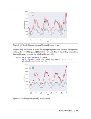 Figure 3-12. Weekly bicycle crossings of Seattle’s Fremont bridge
Another way that comes in handy for aggregating the data is to use a rolling mean,
utilizing the pd.rolling_mean() function. Here we’ll do a 30-day rolling mean of our
data, making sure to center the window (Figure 3-13):
In[41]: daily = data.resample('D').sum()
daily.rolling(30, center=True).sum().plot(style=[':', '--', '-'])
plt.ylabel('mean hourly count');
Figure 3-13. Rolling mean of weekly bicycle counts
Working with Time Series | 205
 