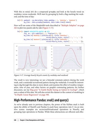 With this in mind, let’s do a compound groupby and look at the hourly trend on
weekdays versus weekends. We’ll start by grouping by both a flag marking the week‐
end, and the time of day:
In[45]: weekend = np.where(data.index.weekday < 5, 'Weekday', 'Weekend')
by_time = data.groupby([weekend, data.index.time]).mean()
Now we’ll use some of the Matplotlib tools described in “Multiple Subplots” on page
262 to plot two panels side by side (Figure 3-17):
In[46]: import matplotlib.pyplot as plt
fig, ax = plt.subplots(1, 2, figsize=(14, 5))
by_time.ix['Weekday'].plot(ax=ax[0], title='Weekdays',
xticks=hourly_ticks, style=[':', '--', '-'])
by_time.ix['Weekend'].plot(ax=ax[1], title='Weekends',
xticks=hourly_ticks, style=[':', '--', '-']);
Figure 3-17. Average hourly bicycle counts by weekday and weekend
The result is very interesting: we see a bimodal commute pattern during the work
week, and a unimodal recreational pattern during the weekends. It would be interest‐
ing to dig through this data in more detail, and examine the effect of weather, temper‐
ature, time of year, and other factors on people’s commuting patterns; for further
discussion, see my blog post “Is Seattle Really Seeing an Uptick In Cycling?”, which
uses a subset of this data. We will also revisit this dataset in the context of modeling in
“In Depth: Linear Regression” on page 390.
High-Performance Pandas: eval() and query()
As we’ve already seen in previous chapters, the power of the PyData stack is built
upon the ability of NumPy and Pandas to push basic operations into C via an intu‐
itive syntax: examples are vectorized/broadcasted operations in NumPy, and
grouping-type operations in Pandas. While these abstractions are efficient and effec‐
208 | Chapter 3: Data Manipulation with Pandas
 