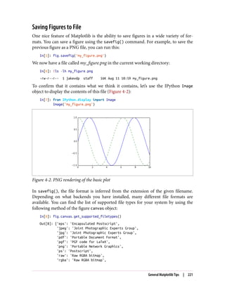 Saving Figures to File
One nice feature of Matplotlib is the ability to save figures in a wide variety of for‐
mats. You can save a figure using the savefig() command. For example, to save the
previous figure as a PNG file, you can run this:
In[5]: fig.savefig('my_figure.png')
We now have a file called my_figure.png in the current working directory:
In[6]: !ls -lh my_figure.png
-rw-r--r-- 1 jakevdp staff 16K Aug 11 10:59 my_figure.png
To confirm that it contains what we think it contains, let’s use the IPython Image
object to display the contents of this file (Figure 4-2):
In[7]: from IPython.display import Image
Image('my_figure.png')
Figure 4-2. PNG rendering of the basic plot
In savefig(), the file format is inferred from the extension of the given filename.
Depending on what backends you have installed, many different file formats are
available. You can find the list of supported file types for your system by using the
following method of the figure canvas object:
In[8]: fig.canvas.get_supported_filetypes()
Out[8]: {'eps': 'Encapsulated Postscript',
'jpeg': 'Joint Photographic Experts Group',
'jpg': 'Joint Photographic Experts Group',
'pdf': 'Portable Document Format',
'pgf': 'PGF code for LaTeX',
'png': 'Portable Network Graphics',
'ps': 'Postscript',
'raw': 'Raw RGBA bitmap',
'rgba': 'Raw RGBA bitmap',
General Matplotlib Tips | 221
 