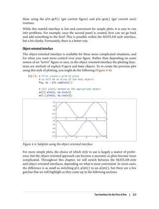 these using the plt.gcf() (get current figure) and plt.gca() (get current axes)
routines.
While this stateful interface is fast and convenient for simple plots, it is easy to run
into problems. For example, once the second panel is created, how can we go back
and add something to the first? This is possible within the MATLAB-style interface,
but a bit clunky. Fortunately, there is a better way.
Object-oriented interface
The object-oriented interface is available for these more complicated situations, and
for when you want more control over your figure. Rather than depending on some
notion of an “active” figure or axes, in the object-oriented interface the plotting func‐
tions are methods of explicit Figure and Axes objects. To re-create the previous plot
using this style of plotting, you might do the following (Figure 4-4):
In[10]: # First create a grid of plots
# ax will be an array of two Axes objects
fig, ax = plt.subplots(2)
# Call plot() method on the appropriate object
ax[0].plot(x, np.sin(x))
ax[1].plot(x, np.cos(x));
Figure 4-4. Subplots using the object-oriented interface
For more simple plots, the choice of which style to use is largely a matter of prefer‐
ence, but the object-oriented approach can become a necessity as plots become more
complicated. Throughout this chapter, we will switch between the MATLAB-style
and object-oriented interfaces, depending on what is most convenient. In most cases,
the difference is as small as switching plt.plot() to ax.plot(), but there are a few
gotchas that we will highlight as they come up in the following sections.
Two Interfaces for the Price of One | 223
 