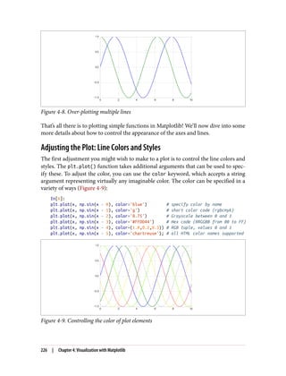 Figure 4-8. Over-plotting multiple lines
That’s all there is to plotting simple functions in Matplotlib! We’ll now dive into some
more details about how to control the appearance of the axes and lines.
Adjusting the Plot: Line Colors and Styles
The first adjustment you might wish to make to a plot is to control the line colors and
styles. The plt.plot() function takes additional arguments that can be used to spec‐
ify these. To adjust the color, you can use the color keyword, which accepts a string
argument representing virtually any imaginable color. The color can be specified in a
variety of ways (Figure 4-9):
In[6]:
plt.plot(x, np.sin(x - 0), color='blue') # specify color by name
plt.plot(x, np.sin(x - 1), color='g') # short color code (rgbcmyk)
plt.plot(x, np.sin(x - 2), color='0.75') # Grayscale between 0 and 1
plt.plot(x, np.sin(x - 3), color='#FFDD44') # Hex code (RRGGBB from 00 to FF)
plt.plot(x, np.sin(x - 4), color=(1.0,0.2,0.3)) # RGB tuple, values 0 and 1
plt.plot(x, np.sin(x - 5), color='chartreuse'); # all HTML color names supported
Figure 4-9. Controlling the color of plot elements
226 | Chapter 4: Visualization with Matplotlib
 