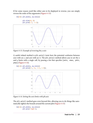 If for some reason you’d like either axis to be displayed in reverse, you can simply
reverse the order of the arguments (Figure 4-13):
In[10]: plt.plot(x, np.sin(x))
plt.xlim(10, 0)
plt.ylim(1.2, -1.2);
Figure 4-13. Example of reversing the y-axis
A useful related method is plt.axis() (note here the potential confusion between
axes with an e, and axis with an i). The plt.axis() method allows you to set the x
and y limits with a single call, by passing a list that specifies [xmin, xmax, ymin,
ymax] (Figure 4-14):
In[11]: plt.plot(x, np.sin(x))
plt.axis([-1, 11, -1.5, 1.5]);
Figure 4-14. Setting the axis limits with plt.axis
The plt.axis() method goes even beyond this, allowing you to do things like auto‐
matically tighten the bounds around the current plot (Figure 4-15):
In[12]: plt.plot(x, np.sin(x))
plt.axis('tight');
Simple Line Plots | 229
 