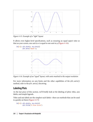 Figure 4-15. Example of a “tight” layout
It allows even higher-level specifications, such as ensuring an equal aspect ratio so
that on your screen, one unit in x is equal to one unit in y (Figure 4-16):
In[13]: plt.plot(x, np.sin(x))
plt.axis('equal');
Figure 4-16. Example of an “equal” layout, with units matched to the output resolution
For more information on axis limits and the other capabilities of the plt.axis()
method, refer to the plt.axis() docstring.
Labeling Plots
As the last piece of this section, we’ll briefly look at the labeling of plots: titles, axis
labels, and simple legends.
Titles and axis labels are the simplest such labels—there are methods that can be used
to quickly set them (Figure 4-17):
In[14]: plt.plot(x, np.sin(x))
plt.title("A Sine Curve")
230 | Chapter 4: Visualization with Matplotlib
 