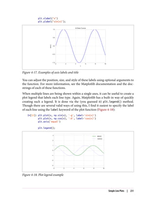 plt.xlabel("x")
plt.ylabel("sin(x)");
Figure 4-17. Examples of axis labels and title
You can adjust the position, size, and style of these labels using optional arguments to
the function. For more information, see the Matplotlib documentation and the doc‐
strings of each of these functions.
When multiple lines are being shown within a single axes, it can be useful to create a
plot legend that labels each line type. Again, Matplotlib has a built-in way of quickly
creating such a legend. It is done via the (you guessed it) plt.legend() method.
Though there are several valid ways of using this, I find it easiest to specify the label
of each line using the label keyword of the plot function (Figure 4-18):
In[15]: plt.plot(x, np.sin(x), '-g', label='sin(x)')
plt.plot(x, np.cos(x), ':b', label='cos(x)')
plt.axis('equal')
plt.legend();
Figure 4-18. Plot legend example
Simple Line Plots | 231
 