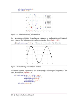 plt.legend(numpoints=1)
plt.xlim(0, 1.8);
Figure 4-21. Demonstration of point numbers
For even more possibilities, these character codes can be used together with line and
color codes to plot points along with a line connecting them (Figure 4-22):
In[4]: plt.plot(x, y, '-ok'); # line (-), circle marker (o), black (k)
Figure 4-22. Combining line and point markers
Additional keyword arguments to plt.plot specify a wide range of properties of the
lines and markers (Figure 4-23):
In[5]: plt.plot(x, y, '-p', color='gray',
markersize=15, linewidth=4,
markerfacecolor='white',
markeredgecolor='gray',
markeredgewidth=2)
plt.ylim(-1.2, 1.2);
234 | Chapter 4: Visualization with Matplotlib
 