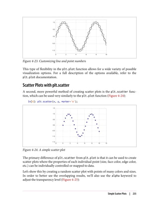 Figure 4-23. Customizing line and point numbers
This type of flexibility in the plt.plot function allows for a wide variety of possible
visualization options. For a full description of the options available, refer to the
plt.plot documentation.
Scatter Plots with plt.scatter
A second, more powerful method of creating scatter plots is the plt.scatter func‐
tion, which can be used very similarly to the plt.plot function (Figure 4-24):
In[6]: plt.scatter(x, y, marker='o');
Figure 4-24. A simple scatter plot
The primary difference of plt.scatter from plt.plot is that it can be used to create
scatter plots where the properties of each individual point (size, face color, edge color,
etc.) can be individually controlled or mapped to data.
Let’s show this by creating a random scatter plot with points of many colors and sizes.
In order to better see the overlapping results, we’ll also use the alpha keyword to
adjust the transparency level (Figure 4-25):
Simple Scatter Plots | 235
 