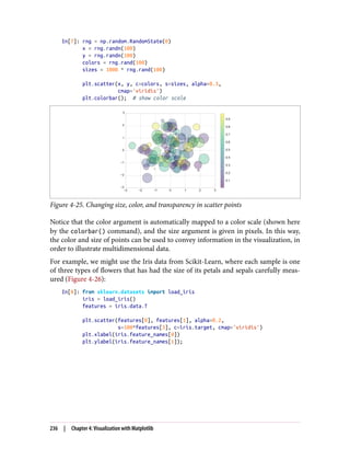In[7]: rng = np.random.RandomState(0)
x = rng.randn(100)
y = rng.randn(100)
colors = rng.rand(100)
sizes = 1000 * rng.rand(100)
plt.scatter(x, y, c=colors, s=sizes, alpha=0.3,
cmap='viridis')
plt.colorbar(); # show color scale
Figure 4-25. Changing size, color, and transparency in scatter points
Notice that the color argument is automatically mapped to a color scale (shown here
by the colorbar() command), and the size argument is given in pixels. In this way,
the color and size of points can be used to convey information in the visualization, in
order to illustrate multidimensional data.
For example, we might use the Iris data from Scikit-Learn, where each sample is one
of three types of flowers that has had the size of its petals and sepals carefully meas‐
ured (Figure 4-26):
In[8]: from sklearn.datasets import load_iris
iris = load_iris()
features = iris.data.T
plt.scatter(features[0], features[1], alpha=0.2,
s=100*features[3], c=iris.target, cmap='viridis')
plt.xlabel(iris.feature_names[0])
plt.ylabel(iris.feature_names[1]);
236 | Chapter 4: Visualization with Matplotlib
 