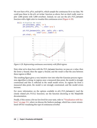 We now have xfit, yfit, and dyfit, which sample the continuous fit to our data. We
could pass these to the plt.errorbar function as above, but we don’t really want to
plot 1,000 points with 1,000 errorbars. Instead, we can use the plt.fill_between
function with a light color to visualize this continuous error (Figure 4-29):
In[5]: # Visualize the result
plt.plot(xdata, ydata, 'or')
plt.plot(xfit, yfit, '-', color='gray')
plt.fill_between(xfit, yfit - dyfit, yfit + dyfit,
color='gray', alpha=0.2)
plt.xlim(0, 10);
Figure 4-29. Representing continuous uncertainty with filled regions
Note what we’ve done here with the fill_between function: we pass an x value, then
the lower y-bound, then the upper y-bound, and the result is that the area between
these regions is filled.
The resulting figure gives a very intuitive view into what the Gaussian process regres‐
sion algorithm is doing: in regions near a measured data point, the model is strongly
constrained and this is reflected in the small model errors. In regions far from a
measured data point, the model is not strongly constrained, and the model errors
increase.
For more information on the options available in plt.fill_between() (and the
closely related plt.fill() function), see the function docstring or the Matplotlib
documentation.
Finally, if this seems a bit too low level for your taste, refer to “Visualization with Sea‐
born” on page 311, where we discuss the Seaborn package, which has a more stream‐
lined API for visualizing this type of continuous errorbar.
240 | Chapter 4: Visualization with Matplotlib
 