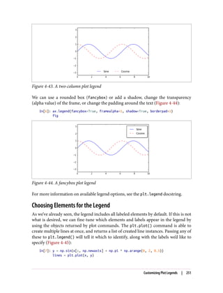 Figure 4-43. A two-column plot legend
We can use a rounded box (fancybox) or add a shadow, change the transparency
(alpha value) of the frame, or change the padding around the text (Figure 4-44):
In[6]: ax.legend(fancybox=True, framealpha=1, shadow=True, borderpad=1)
fig
Figure 4-44. A fancybox plot legend
For more information on available legend options, see the plt.legend docstring.
Choosing Elements for the Legend
As we’ve already seen, the legend includes all labeled elements by default. If this is not
what is desired, we can fine-tune which elements and labels appear in the legend by
using the objects returned by plot commands. The plt.plot() command is able to
create multiple lines at once, and returns a list of created line instances. Passing any of
these to plt.legend() will tell it which to identify, along with the labels we’d like to
specify (Figure 4-45):
In[7]: y = np.sin(x[:, np.newaxis] + np.pi * np.arange(0, 2, 0.5))
lines = plt.plot(x, y)
Customizing Plot Legends | 251
 