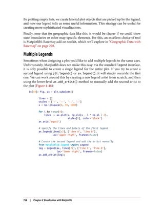 By plotting empty lists, we create labeled plot objects that are picked up by the legend,
and now our legend tells us some useful information. This strategy can be useful for
creating more sophisticated visualizations.
Finally, note that for geographic data like this, it would be clearer if we could show
state boundaries or other map-specific elements. For this, an excellent choice of tool
is Matplotlib’s Basemap add-on toolkit, which we’ll explore in “Geographic Data with
Basemap” on page 298.
Multiple Legends
Sometimes when designing a plot you’d like to add multiple legends to the same axes.
Unfortunately, Matplotlib does not make this easy: via the standard legend interface,
it is only possible to create a single legend for the entire plot. If you try to create a
second legend using plt.legend() or ax.legend(), it will simply override the first
one. We can work around this by creating a new legend artist from scratch, and then
using the lower-level ax.add_artist() method to manually add the second artist to
the plot (Figure 4-48):
In[10]: fig, ax = plt.subplots()
lines = []
styles = ['-', '--', '-.', ':']
x = np.linspace(0, 10, 1000)
for i in range(4):
lines += ax.plot(x, np.sin(x - i * np.pi / 2),
styles[i], color='black')
ax.axis('equal')
# specify the lines and labels of the first legend
ax.legend(lines[:2], ['line A', 'line B'],
loc='upper right', frameon=False)
# Create the second legend and add the artist manually.
from matplotlib.legend import Legend
leg = Legend(ax, lines[2:], ['line C', 'line D'],
loc='lower right', frameon=False)
ax.add_artist(leg);
254 | Chapter 4: Visualization with Matplotlib
 