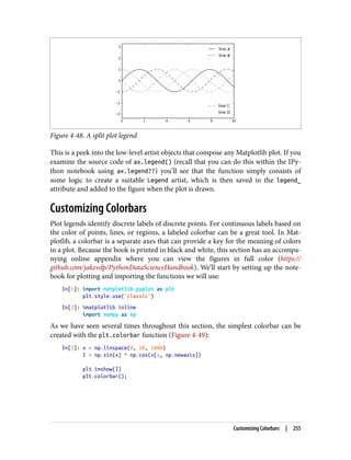 Figure 4-48. A split plot legend
This is a peek into the low-level artist objects that compose any Matplotlib plot. If you
examine the source code of ax.legend() (recall that you can do this within the IPy‐
thon notebook using ax.legend??) you’ll see that the function simply consists of
some logic to create a suitable Legend artist, which is then saved in the legend_
attribute and added to the figure when the plot is drawn.
Customizing Colorbars
Plot legends identify discrete labels of discrete points. For continuous labels based on
the color of points, lines, or regions, a labeled colorbar can be a great tool. In Mat‐
plotlib, a colorbar is a separate axes that can provide a key for the meaning of colors
in a plot. Because the book is printed in black and white, this section has an accompa‐
nying online appendix where you can view the figures in full color (https://
github.com/jakevdp/PythonDataScienceHandbook). We’ll start by setting up the note‐
book for plotting and importing the functions we will use:
In[1]: import matplotlib.pyplot as plt
plt.style.use('classic')
In[2]: %matplotlib inline
import numpy as np
As we have seen several times throughout this section, the simplest colorbar can be
created with the plt.colorbar function (Figure 4-49):
In[3]: x = np.linspace(0, 10, 1000)
I = np.sin(x) * np.cos(x[:, np.newaxis])
plt.imshow(I)
plt.colorbar();
Customizing Colorbars | 255
 