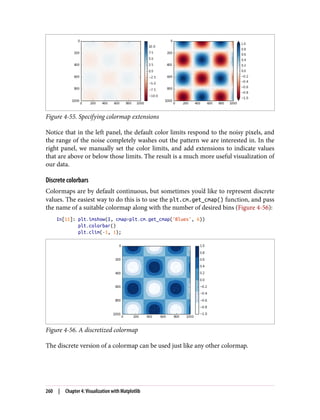 Figure 4-55. Specifying colormap extensions
Notice that in the left panel, the default color limits respond to the noisy pixels, and
the range of the noise completely washes out the pattern we are interested in. In the
right panel, we manually set the color limits, and add extensions to indicate values
that are above or below those limits. The result is a much more useful visualization of
our data.
Discrete colorbars
Colormaps are by default continuous, but sometimes you’d like to represent discrete
values. The easiest way to do this is to use the plt.cm.get_cmap() function, and pass
the name of a suitable colormap along with the number of desired bins (Figure 4-56):
In[11]: plt.imshow(I, cmap=plt.cm.get_cmap('Blues', 6))
plt.colorbar()
plt.clim(-1, 1);
Figure 4-56. A discretized colormap
The discrete version of a colormap can be used just like any other colormap.
260 | Chapter 4: Visualization with Matplotlib
 