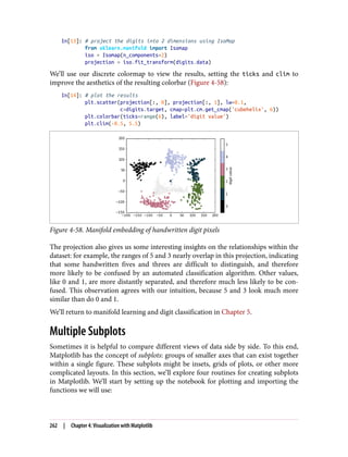 In[13]: # project the digits into 2 dimensions using IsoMap
from sklearn.manifold import Isomap
iso = Isomap(n_components=2)
projection = iso.fit_transform(digits.data)
We’ll use our discrete colormap to view the results, setting the ticks and clim to
improve the aesthetics of the resulting colorbar (Figure 4-58):
In[14]: # plot the results
plt.scatter(projection[:, 0], projection[:, 1], lw=0.1,
c=digits.target, cmap=plt.cm.get_cmap('cubehelix', 6))
plt.colorbar(ticks=range(6), label='digit value')
plt.clim(-0.5, 5.5)
Figure 4-58. Manifold embedding of handwritten digit pixels
The projection also gives us some interesting insights on the relationships within the
dataset: for example, the ranges of 5 and 3 nearly overlap in this projection, indicating
that some handwritten fives and threes are difficult to distinguish, and therefore
more likely to be confused by an automated classification algorithm. Other values,
like 0 and 1, are more distantly separated, and therefore much less likely to be con‐
fused. This observation agrees with our intuition, because 5 and 3 look much more
similar than do 0 and 1.
We’ll return to manifold learning and digit classification in Chapter 5.
Multiple Subplots
Sometimes it is helpful to compare different views of data side by side. To this end,
Matplotlib has the concept of subplots: groups of smaller axes that can exist together
within a single figure. These subplots might be insets, grids of plots, or other more
complicated layouts. In this section, we’ll explore four routines for creating subplots
in Matplotlib. We’ll start by setting up the notebook for plotting and importing the
functions we will use:
262 | Chapter 4: Visualization with Matplotlib
 