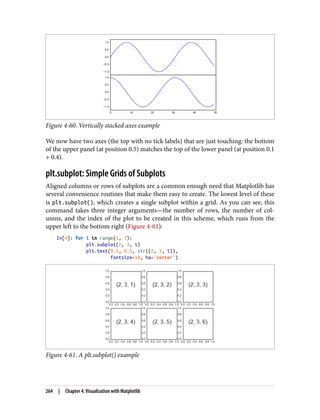 Figure 4-60. Vertically stacked axes example
We now have two axes (the top with no tick labels) that are just touching: the bottom
of the upper panel (at position 0.5) matches the top of the lower panel (at position 0.1
+ 0.4).
plt.subplot: Simple Grids of Subplots
Aligned columns or rows of subplots are a common enough need that Matplotlib has
several convenience routines that make them easy to create. The lowest level of these
is plt.subplot(), which creates a single subplot within a grid. As you can see, this
command takes three integer arguments—the number of rows, the number of col‐
umns, and the index of the plot to be created in this scheme, which runs from the
upper left to the bottom right (Figure 4-61):
In[4]: for i in range(1, 7):
plt.subplot(2, 3, i)
plt.text(0.5, 0.5, str((2, 3, i)),
fontsize=18, ha='center')
Figure 4-61. A plt.subplot() example
264 | Chapter 4: Visualization with Matplotlib
 
