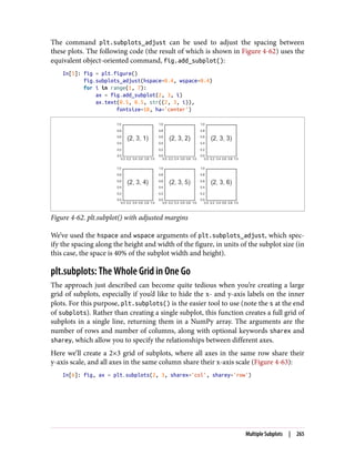 The command plt.subplots_adjust can be used to adjust the spacing between
these plots. The following code (the result of which is shown in Figure 4-62) uses the
equivalent object-oriented command, fig.add_subplot():
In[5]: fig = plt.figure()
fig.subplots_adjust(hspace=0.4, wspace=0.4)
for i in range(1, 7):
ax = fig.add_subplot(2, 3, i)
ax.text(0.5, 0.5, str((2, 3, i)),
fontsize=18, ha='center')
Figure 4-62. plt.subplot() with adjusted margins
We’ve used the hspace and wspace arguments of plt.subplots_adjust, which spec‐
ify the spacing along the height and width of the figure, in units of the subplot size (in
this case, the space is 40% of the subplot width and height).
plt.subplots: The Whole Grid in One Go
The approach just described can become quite tedious when you’re creating a large
grid of subplots, especially if you’d like to hide the x- and y-axis labels on the inner
plots. For this purpose, plt.subplots() is the easier tool to use (note the s at the end
of subplots). Rather than creating a single subplot, this function creates a full grid of
subplots in a single line, returning them in a NumPy array. The arguments are the
number of rows and number of columns, along with optional keywords sharex and
sharey, which allow you to specify the relationships between different axes.
Here we’ll create a 2×3 grid of subplots, where all axes in the same row share their
y-axis scale, and all axes in the same column share their x-axis scale (Figure 4-63):
In[6]: fig, ax = plt.subplots(2, 3, sharex='col', sharey='row')
Multiple Subplots | 265
 