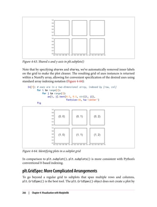 Figure 4-63. Shared x and y axis in plt.subplots()
Note that by specifying sharex and sharey, we’ve automatically removed inner labels
on the grid to make the plot cleaner. The resulting grid of axes instances is returned
within a NumPy array, allowing for convenient specification of the desired axes using
standard array indexing notation (Figure 4-64):
In[7]: # axes are in a two-dimensional array, indexed by [row, col]
for i in range(2):
for j in range(3):
ax[i, j].text(0.5, 0.5, str((i, j)),
fontsize=18, ha='center')
fig
Figure 4-64. Identifying plots in a subplot grid
In comparison to plt.subplot(), plt.subplots() is more consistent with Python’s
conventional 0-based indexing.
plt.GridSpec: More Complicated Arrangements
To go beyond a regular grid to subplots that span multiple rows and columns,
plt.GridSpec() is the best tool. The plt.GridSpec() object does not create a plot by
266 | Chapter 4: Visualization with Matplotlib
 
