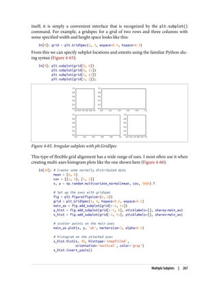 itself; it is simply a convenient interface that is recognized by the plt.subplot()
command. For example, a gridspec for a grid of two rows and three columns with
some specified width and height space looks like this:
In[8]: grid = plt.GridSpec(2, 3, wspace=0.4, hspace=0.3)
From this we can specify subplot locations and extents using the familiar Python slic‐
ing syntax (Figure 4-65):
In[9]: plt.subplot(grid[0, 0])
plt.subplot(grid[0, 1:])
plt.subplot(grid[1, :2])
plt.subplot(grid[1, 2]);
Figure 4-65. Irregular subplots with plt.GridSpec
This type of flexible grid alignment has a wide range of uses. I most often use it when
creating multi-axes histogram plots like the one shown here (Figure 4-66):
In[10]: # Create some normally distributed data
mean = [0, 0]
cov = [[1, 1], [1, 2]]
x, y = np.random.multivariate_normal(mean, cov, 3000).T
# Set up the axes with gridspec
fig = plt.figure(figsize=(6, 6))
grid = plt.GridSpec(4, 4, hspace=0.2, wspace=0.2)
main_ax = fig.add_subplot(grid[:-1, 1:])
y_hist = fig.add_subplot(grid[:-1, 0], xticklabels=[], sharey=main_ax)
x_hist = fig.add_subplot(grid[-1, 1:], yticklabels=[], sharex=main_ax)
# scatter points on the main axes
main_ax.plot(x, y, 'ok', markersize=3, alpha=0.2)
# histogram on the attached axes
x_hist.hist(x, 40, histtype='stepfilled',
orientation='vertical', color='gray')
x_hist.invert_yaxis()
Multiple Subplots | 267
 