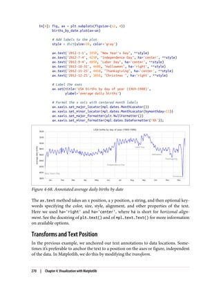 In[4]: fig, ax = plt.subplots(figsize=(12, 4))
births_by_date.plot(ax=ax)
# Add labels to the plot
style = dict(size=10, color='gray')
ax.text('2012-1-1', 3950, "New Year's Day", **style)
ax.text('2012-7-4', 4250, "Independence Day", ha='center', **style)
ax.text('2012-9-4', 4850, "Labor Day", ha='center', **style)
ax.text('2012-10-31', 4600, "Halloween", ha='right', **style)
ax.text('2012-11-25', 4450, "Thanksgiving", ha='center', **style)
ax.text('2012-12-25', 3850, "Christmas ", ha='right', **style)
# Label the axes
ax.set(title='USA births by day of year (1969-1988)',
ylabel='average daily births')
# Format the x axis with centered month labels
ax.xaxis.set_major_locator(mpl.dates.MonthLocator())
ax.xaxis.set_minor_locator(mpl.dates.MonthLocator(bymonthday=15))
ax.xaxis.set_major_formatter(plt.NullFormatter())
ax.xaxis.set_minor_formatter(mpl.dates.DateFormatter('%h'));
Figure 4-68. Annotated average daily births by date
The ax.text method takes an x position, a y position, a string, and then optional key‐
words specifying the color, size, style, alignment, and other properties of the text.
Here we used ha='right' and ha='center', where ha is short for horizonal align‐
ment. See the docstring of plt.text() and of mpl.text.Text() for more information
on available options.
Transforms and Text Position
In the previous example, we anchored our text annotations to data locations. Some‐
times it’s preferable to anchor the text to a position on the axes or figure, independent
of the data. In Matplotlib, we do this by modifying the transform.
270 | Chapter 4: Visualization with Matplotlib
 
