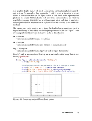 Any graphics display framework needs some scheme for translating between coordi‐
nate systems. For example, a data point at x, y = 1, 1 needs to somehow be repre‐
sented at a certain location on the figure, which in turn needs to be represented in
pixels on the screen. Mathematically, such coordinate transformations are relatively
straightforward, and Matplotlib has a well-developed set of tools that it uses inter‐
nally to perform them (the tools can be explored in the matplotlib.transforms sub‐
module).
The average user rarely needs to worry about the details of these transforms, but it is
helpful knowledge to have when considering the placement of text on a figure. There
are three predefined transforms that can be useful in this situation:
ax.transData
Transform associated with data coordinates
ax.transAxes
Transform associated with the axes (in units of axes dimensions)
fig.transFigure
Transform associated with the figure (in units of figure dimensions)
Here let’s look at an example of drawing text at various locations using these trans‐
forms (Figure 4-69):
In[5]: fig, ax = plt.subplots(facecolor='lightgray')
ax.axis([0, 10, 0, 10])
# transform=ax.transData is the default, but we'll specify it anyway
ax.text(1, 5, ". Data: (1, 5)", transform=ax.transData)
ax.text(0.5, 0.1, ". Axes: (0.5, 0.1)", transform=ax.transAxes)
ax.text(0.2, 0.2, ". Figure: (0.2, 0.2)", transform=fig.transFigure);
Figure 4-69. Comparing Matplotlib’s coordinate systems
Text and Annotation | 271
 