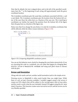 Note that by default, the text is aligned above and to the left of the specified coordi‐
nates; here the “.” at the beginning of each string will approximately mark the given
coordinate location.
The transData coordinates give the usual data coordinates associated with the x- and
y-axis labels. The transAxes coordinates give the location from the bottom-left cor‐
ner of the axes (here the white box) as a fraction of the axes size. The transFigure
coordinates are similar, but specify the position from the bottom left of the figure
(here the gray box) as a fraction of the figure size.
Notice now that if we change the axes limits, it is only the transData coordinates that
will be affected, while the others remain stationary (Figure 4-70):
In[6]: ax.set_xlim(0, 2)
ax.set_ylim(-6, 6)
fig
Figure 4-70. Comparing Matplotlib’s coordinate systems
You can see this behavior more clearly by changing the axes limits interactively; if you
are executing this code in a notebook, you can make that happen by changing %mat
plotlib inline to %matplotlib notebook and using each plot’s menu to interact
with the plot.
Arrows and Annotation
Along with tick marks and text, another useful annotation mark is the simple arrow.
Drawing arrows in Matplotlib is often much harder than you might hope. While
there is a plt.arrow() function available, I wouldn’t suggest using it; the arrows it
creates are SVG objects that will be subject to the varying aspect ratio of your plots,
and the result is rarely what the user intended. Instead, I’d suggest using the plt.anno
tate() function. This function creates some text and an arrow, and the arrows can be
very flexibly specified.
272 | Chapter 4: Visualization with Matplotlib
 