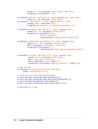 xytext=(10, -40), textcoords='offset points', ha='center',
arrowprops=dict(arrowstyle="->"))
ax.annotate('Labor Day', xy=('2012-9-4', 4850), xycoords='data', ha='center',
xytext=(0, -20), textcoords='offset points')
ax.annotate('', xy=('2012-9-1', 4850), xytext=('2012-9-7', 4850),
xycoords='data', textcoords='data',
arrowprops={'arrowstyle': '|-|,widthA=0.2,widthB=0.2', })
ax.annotate('Halloween', xy=('2012-10-31', 4600), xycoords='data',
xytext=(-80, -40), textcoords='offset points',
arrowprops=dict(arrowstyle="fancy",
fc="0.6", ec="none",
connectionstyle="angle3,angleA=0,angleB=-90"))
ax.annotate('Thanksgiving', xy=('2012-11-25', 4500), xycoords='data',
xytext=(-120, -60), textcoords='offset points',
bbox=dict(boxstyle="round4,pad=.5", fc="0.9"),
arrowprops=dict(arrowstyle="->",
connectionstyle="angle,angleA=0,angleB=80,rad=20"))
ax.annotate('Christmas', xy=('2012-12-25', 3850), xycoords='data',
xytext=(-30, 0), textcoords='offset points',
size=13, ha='right', va="center",
bbox=dict(boxstyle="round", alpha=0.1),
arrowprops=dict(arrowstyle="wedge,tail_width=0.5", alpha=0.1));
# Label the axes
ax.set(title='USA births by day of year (1969-1988)',
ylabel='average daily births')
# Format the x axis with centered month labels
ax.xaxis.set_major_locator(mpl.dates.MonthLocator())
ax.xaxis.set_minor_locator(mpl.dates.MonthLocator(bymonthday=15))
ax.xaxis.set_major_formatter(plt.NullFormatter())
ax.xaxis.set_minor_formatter(mpl.dates.DateFormatter('%h'));
ax.set_ylim(3600, 5400);
274 | Chapter 4: Visualization with Matplotlib
 