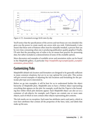 Figure 4-72. Annotated average birth rates by day
You’ll notice that the specifications of the arrows and text boxes are very detailed: this
gives you the power to create nearly any arrow style you wish. Unfortunately, it also
means that these sorts of features often must be manually tweaked, a process that can
be very time-consuming when one is producing publication-quality graphics! Finally,
I’ll note that the preceding mix of styles is by no means best practice for presenting
data, but rather included as a demonstration of some of the available options.
More discussion and examples of available arrow and annotation styles can be found
in the Matplotlib gallery, in particular http://matplotlib.org/examples/pylab_examples/
annotation_demo2.html.
Customizing Ticks
Matplotlib’s default tick locators and formatters are designed to be generally sufficient
in many common situations, but are in no way optimal for every plot. This section
will give several examples of adjusting the tick locations and formatting for the par‐
ticular plot type you’re interested in.
Before we go into examples, it will be best for us to understand further the object
hierarchy of Matplotlib plots. Matplotlib aims to have a Python object representing
everything that appears on the plot: for example, recall that the figure is the bound‐
ing box within which plot elements appear. Each Matplotlib object can also act as a
container of sub-objects; for example, each figure can contain one or more axes
objects, each of which in turn contain other objects representing plot contents.
The tick marks are no exception. Each axes has attributes xaxis and yaxis, which in
turn have attributes that contain all the properties of the lines, ticks, and labels that
make up the axes.
Customizing Ticks | 275
 