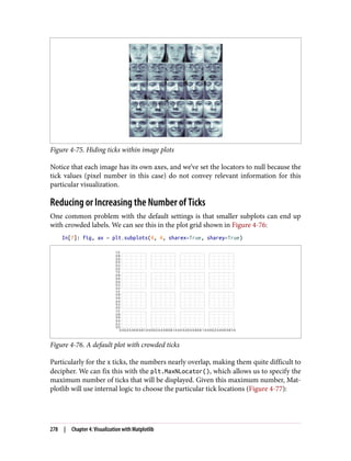 Figure 4-75. Hiding ticks within image plots
Notice that each image has its own axes, and we’ve set the locators to null because the
tick values (pixel number in this case) do not convey relevant information for this
particular visualization.
Reducing or Increasing the Number of Ticks
One common problem with the default settings is that smaller subplots can end up
with crowded labels. We can see this in the plot grid shown in Figure 4-76:
In[7]: fig, ax = plt.subplots(4, 4, sharex=True, sharey=True)
Figure 4-76. A default plot with crowded ticks
Particularly for the x ticks, the numbers nearly overlap, making them quite difficult to
decipher. We can fix this with the plt.MaxNLocator(), which allows us to specify the
maximum number of ticks that will be displayed. Given this maximum number, Mat‐
plotlib will use internal logic to choose the particular tick locations (Figure 4-77):
278 | Chapter 4: Visualization with Matplotlib
 