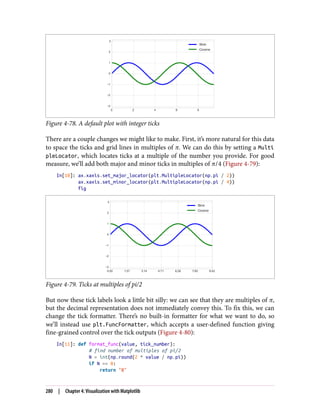 Figure 4-78. A default plot with integer ticks
There are a couple changes we might like to make. First, it’s more natural for this data
to space the ticks and grid lines in multiples of π. We can do this by setting a Multi
pleLocator, which locates ticks at a multiple of the number you provide. For good
measure, we’ll add both major and minor ticks in multiples of π/4 (Figure 4-79):
In[10]: ax.xaxis.set_major_locator(plt.MultipleLocator(np.pi / 2))
ax.xaxis.set_minor_locator(plt.MultipleLocator(np.pi / 4))
fig
Figure 4-79. Ticks at multiples of pi/2
But now these tick labels look a little bit silly: we can see that they are multiples of π,
but the decimal representation does not immediately convey this. To fix this, we can
change the tick formatter. There’s no built-in formatter for what we want to do, so
we’ll instead use plt.FuncFormatter, which accepts a user-defined function giving
fine-grained control over the tick outputs (Figure 4-80):
In[11]: def format_func(value, tick_number):
# find number of multiples of pi/2
N = int(np.round(2 * value / np.pi))
if N == 0:
return "0"
280 | Chapter 4: Visualization with Matplotlib
 