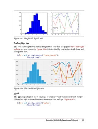 Figure 4-85. Matplotlib’s default style
FiveThirtyEight style
The FiveThirtyEight style mimics the graphics found on the popular FiveThirtyEight
website. As you can see in Figure 4-86, it is typified by bold colors, thick lines, and
transparent axes.
In[12]: with plt.style.context('fivethirtyeight'):
hist_and_lines()
Figure 4-86. The FiveThirtyEight style
ggplot
The ggplot package in the R language is a very popular visualization tool. Matplot‐
lib’s ggplot style mimics the default styles from that package (Figure 4-87):
In[13]: with plt.style.context('ggplot'):
hist_and_lines()
Customizing Matplotlib: Configurations and Stylesheets | 287
 