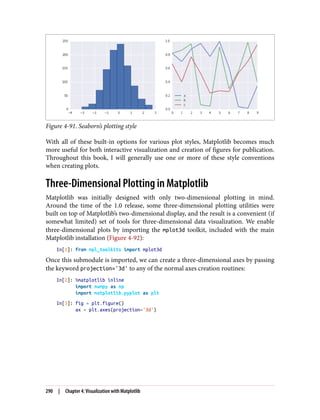 Figure 4-91. Seaborn’s plotting style
With all of these built-in options for various plot styles, Matplotlib becomes much
more useful for both interactive visualization and creation of figures for publication.
Throughout this book, I will generally use one or more of these style conventions
when creating plots.
Three-Dimensional Plotting in Matplotlib
Matplotlib was initially designed with only two-dimensional plotting in mind.
Around the time of the 1.0 release, some three-dimensional plotting utilities were
built on top of Matplotlib’s two-dimensional display, and the result is a convenient (if
somewhat limited) set of tools for three-dimensional data visualization. We enable
three-dimensional plots by importing the mplot3d toolkit, included with the main
Matplotlib installation (Figure 4-92):
In[1]: from mpl_toolkits import mplot3d
Once this submodule is imported, we can create a three-dimensional axes by passing
the keyword projection='3d' to any of the normal axes creation routines:
In[2]: %matplotlib inline
import numpy as np
import matplotlib.pyplot as plt
In[3]: fig = plt.figure()
ax = plt.axes(projection='3d')
290 | Chapter 4: Visualization with Matplotlib
 