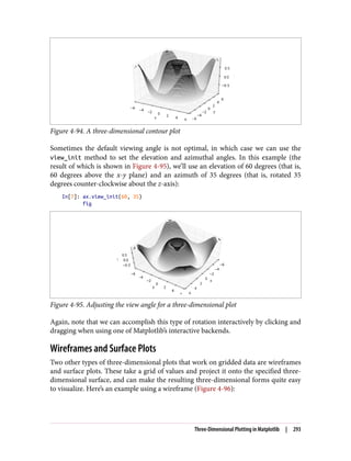 Figure 4-94. A three-dimensional contour plot
Sometimes the default viewing angle is not optimal, in which case we can use the
view_init method to set the elevation and azimuthal angles. In this example (the
result of which is shown in Figure 4-95), we’ll use an elevation of 60 degrees (that is,
60 degrees above the x-y plane) and an azimuth of 35 degrees (that is, rotated 35
degrees counter-clockwise about the z-axis):
In[7]: ax.view_init(60, 35)
fig
Figure 4-95. Adjusting the view angle for a three-dimensional plot
Again, note that we can accomplish this type of rotation interactively by clicking and
dragging when using one of Matplotlib’s interactive backends.
Wireframes and Surface Plots
Two other types of three-dimensional plots that work on gridded data are wireframes
and surface plots. These take a grid of values and project it onto the specified three-
dimensional surface, and can make the resulting three-dimensional forms quite easy
to visualize. Here’s an example using a wireframe (Figure 4-96):
Three-Dimensional Plotting in Matplotlib | 293
 