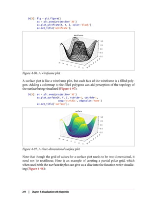 In[8]: fig = plt.figure()
ax = plt.axes(projection='3d')
ax.plot_wireframe(X, Y, Z, color='black')
ax.set_title('wireframe');
Figure 4-96. A wireframe plot
A surface plot is like a wireframe plot, but each face of the wireframe is a filled poly‐
gon. Adding a colormap to the filled polygons can aid perception of the topology of
the surface being visualized (Figure 4-97):
In[9]: ax = plt.axes(projection='3d')
ax.plot_surface(X, Y, Z, rstride=1, cstride=1,
cmap='viridis', edgecolor='none')
ax.set_title('surface');
Figure 4-97. A three-dimensional surface plot
Note that though the grid of values for a surface plot needs to be two-dimensional, it
need not be rectilinear. Here is an example of creating a partial polar grid, which
when used with the surface3D plot can give us a slice into the function we’re visualiz‐
ing (Figure 4-98):
294 | Chapter 4: Visualization with Matplotlib
 