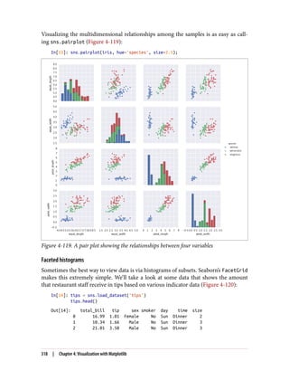Visualizing the multidimensional relationships among the samples is as easy as call‐
ing sns.pairplot (Figure 4-119):
In[13]: sns.pairplot(iris, hue='species', size=2.5);
Figure 4-119. A pair plot showing the relationships between four variables
Faceted histograms
Sometimes the best way to view data is via histograms of subsets. Seaborn’s FacetGrid
makes this extremely simple. We’ll take a look at some data that shows the amount
that restaurant staff receive in tips based on various indicator data (Figure 4-120):
In[14]: tips = sns.load_dataset('tips')
tips.head()
Out[14]: total_bill tip sex smoker day time size
0 16.99 1.01 Female No Sun Dinner 2
1 10.34 1.66 Male No Sun Dinner 3
2 21.01 3.50 Male No Sun Dinner 3
318 | Chapter 4: Visualization with Matplotlib
 