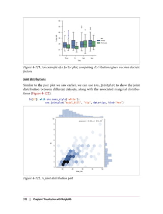 Figure 4-121. An example of a factor plot, comparing distributions given various discrete
factors
Joint distributions
Similar to the pair plot we saw earlier, we can use sns.jointplot to show the joint
distribution between different datasets, along with the associated marginal distribu‐
tions (Figure 4-122):
In[17]: with sns.axes_style('white'):
sns.jointplot("total_bill", "tip", data=tips, kind='hex')
Figure 4-122. A joint distribution plot
320 | Chapter 4: Visualization with Matplotlib
 