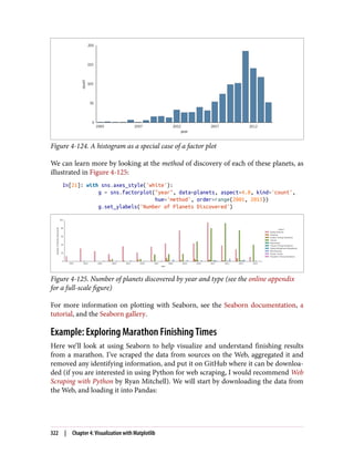 Figure 4-124. A histogram as a special case of a factor plot
We can learn more by looking at the method of discovery of each of these planets, as
illustrated in Figure 4-125:
In[21]: with sns.axes_style('white'):
g = sns.factorplot("year", data=planets, aspect=4.0, kind='count',
hue='method', order=range(2001, 2015))
g.set_ylabels('Number of Planets Discovered')
Figure 4-125. Number of planets discovered by year and type (see the online appendix
for a full-scale figure)
For more information on plotting with Seaborn, see the Seaborn documentation, a
tutorial, and the Seaborn gallery.
Example: Exploring Marathon Finishing Times
Here we’ll look at using Seaborn to help visualize and understand finishing results
from a marathon. I’ve scraped the data from sources on the Web, aggregated it and
removed any identifying information, and put it on GitHub where it can be downloa‐
ded (if you are interested in using Python for web scraping, I would recommend Web
Scraping with Python by Ryan Mitchell). We will start by downloading the data from
the Web, and loading it into Pandas:
322 | Chapter 4: Visualization with Matplotlib
 