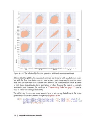 Figure 4-128. The relationship between quantities within the marathon dataset
It looks like the split fraction does not correlate particularly with age, but does corre‐
late with the final time: faster runners tend to have closer to even splits on their mara‐
thon time. (We see here that Seaborn is no panacea for Matplotlib’s ills when it comes
to plot styles: in particular, the x-axis labels overlap. Because the output is a simple
Matplotlib plot, however, the methods in “Customizing Ticks” on page 275 can be
used to adjust such things if desired.)
The difference between men and women here is interesting. Let’s look at the histo‐
gram of split fractions for these two groups (Figure 4-129):
In[33]: sns.kdeplot(data.split_frac[data.gender=='M'], label='men', shade=True)
sns.kdeplot(data.split_frac[data.gender=='W'], label='women', shade=True)
plt.xlabel('split_frac');
326 | Chapter 4: Visualization with Matplotlib
 