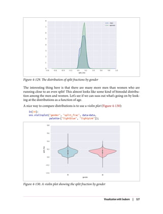 Figure 4-129. The distribution of split fractions by gender
The interesting thing here is that there are many more men than women who are
running close to an even split! This almost looks like some kind of bimodal distribu‐
tion among the men and women. Let’s see if we can suss out what’s going on by look‐
ing at the distributions as a function of age.
A nice way to compare distributions is to use a violin plot (Figure 4-130):
In[34]:
sns.violinplot("gender", "split_frac", data=data,
palette=["lightblue", "lightpink"]);
Figure 4-130. A violin plot showing the split fraction by gender
Visualization with Seaborn | 327
 