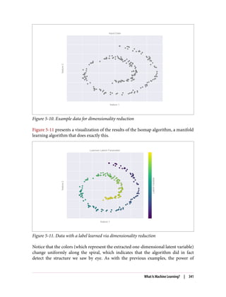 Figure 5-10. Example data for dimensionality reduction
Figure 5-11 presents a visualization of the results of the Isomap algorithm, a manifold
learning algorithm that does exactly this.
Figure 5-11. Data with a label learned via dimensionality reduction
Notice that the colors (which represent the extracted one-dimensional latent variable)
change uniformly along the spiral, which indicates that the algorithm did in fact
detect the structure we saw by eye. As with the previous examples, the power of
What Is Machine Learning? | 341
 