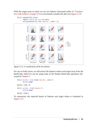 With this target array in mind, we can use Seaborn (discussed earlier in “Visualiza‐
tion with Seaborn” on page 311) to conveniently visualize the data (see Figure 5-12):
In[2]: %matplotlib inline
import seaborn as sns; sns.set()
sns.pairplot(iris, hue='species', size=1.5);
Figure 5-12. A visualization of the Iris dataset
For use in Scikit-Learn, we will extract the features matrix and target array from the
DataFrame, which we can do using some of the Pandas DataFrame operations dis‐
cussed in Chapter 3:
In[3]: X_iris = iris.drop('species', axis=1)
X_iris.shape
Out[3]: (150, 4)
In[4]: y_iris = iris['species']
y_iris.shape
Out[4]: (150,)
To summarize, the expected layout of features and target values is visualized in
Figure 5-13.
Introducing Scikit-Learn | 345
 