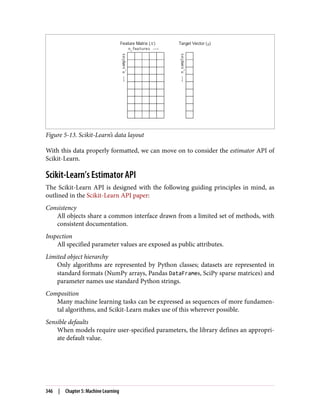 Figure 5-13. Scikit-Learn’s data layout
With this data properly formatted, we can move on to consider the estimator API of
Scikit-Learn.
Scikit-Learn’s Estimator API
The Scikit-Learn API is designed with the following guiding principles in mind, as
outlined in the Scikit-Learn API paper:
Consistency
All objects share a common interface drawn from a limited set of methods, with
consistent documentation.
Inspection
All specified parameter values are exposed as public attributes.
Limited object hierarchy
Only algorithms are represented by Python classes; datasets are represented in
standard formats (NumPy arrays, Pandas DataFrames, SciPy sparse matrices) and
parameter names use standard Python strings.
Composition
Many machine learning tasks can be expressed as sequences of more fundamen‐
tal algorithms, and Scikit-Learn makes use of this wherever possible.
Sensible defaults
When models require user-specified parameters, the library defines an appropri‐
ate default value.
346 | Chapter 5: Machine Learning
 