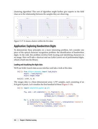 clustering algorithm! This sort of algorithm might further give experts in the field
clues as to the relationship between the samples they are observing.
Figure 5-17. k-means clusters within the Iris data
Application: Exploring Handwritten Digits
To demonstrate these principles on a more interesting problem, let’s consider one
piece of the optical character recognition problem: the identification of handwritten
digits. In the wild, this problem involves both locating and identifying characters in
an image. Here we’ll take a shortcut and use Scikit-Learn’s set of preformatted digits,
which is built into the library.
Loading and visualizing the digits data
We’ll use Scikit-Learn’s data access interface and take a look at this data:
In[22]: from sklearn.datasets import load_digits
digits = load_digits()
digits.images.shape
Out[22]: (1797, 8, 8)
The images data is a three-dimensional array: 1,797 samples, each consisting of an
8×8 grid of pixels. Let’s visualize the first hundred of these (Figure 5-18):
In[23]: import matplotlib.pyplot as plt
fig, axes = plt.subplots(10, 10, figsize=(8, 8),
subplot_kw={'xticks':[], 'yticks':[]},
gridspec_kw=dict(hspace=0.1, wspace=0.1))
for i, ax in enumerate(axes.flat):
ax.imshow(digits.images[i], cmap='binary', interpolation='nearest')
ax.text(0.05, 0.05, str(digits.target[i]),
transform=ax.transAxes, color='green')
354 | Chapter 5: Machine Learning
 