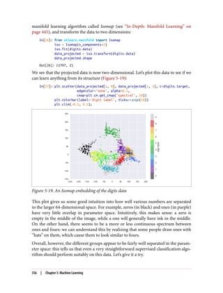 manifold learning algorithm called Isomap (see “In-Depth: Manifold Learning” on
page 445), and transform the data to two dimensions:
In[26]: from sklearn.manifold import Isomap
iso = Isomap(n_components=2)
iso.fit(digits.data)
data_projected = iso.transform(digits.data)
data_projected.shape
Out[26]: (1797, 2)
We see that the projected data is now two-dimensional. Let’s plot this data to see if we
can learn anything from its structure (Figure 5-19):
In[27]: plt.scatter(data_projected[:, 0], data_projected[:, 1], c=digits.target,
edgecolor='none', alpha=0.5,
cmap=plt.cm.get_cmap('spectral', 10))
plt.colorbar(label='digit label', ticks=range(10))
plt.clim(-0.5, 9.5);
Figure 5-19. An Isomap embedding of the digits data
This plot gives us some good intuition into how well various numbers are separated
in the larger 64-dimensional space. For example, zeros (in black) and ones (in purple)
have very little overlap in parameter space. Intuitively, this makes sense: a zero is
empty in the middle of the image, while a one will generally have ink in the middle.
On the other hand, there seems to be a more or less continuous spectrum between
ones and fours: we can understand this by realizing that some people draw ones with
“hats” on them, which cause them to look similar to fours.
Overall, however, the different groups appear to be fairly well separated in the param‐
eter space: this tells us that even a very straightforward supervised classification algo‐
rithm should perform suitably on this data. Let’s give it a try.
356 | Chapter 5: Machine Learning
 