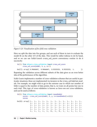 Figure 5-23. Visualization of five-fold cross-validation
Here we split the data into five groups, and use each of them in turn to evaluate the
model fit on the other 4/5 of the data. This would be rather tedious to do by hand,
and so we can use Scikit-Learn’s cross_val_score convenience routine to do it
succinctly:
In[7]: from sklearn.cross_validation import cross_val_score
cross_val_score(model, X, y, cv=5)
Out[7]: array([ 0.96666667, 0.96666667, 0.93333333, 0.93333333, 1. ])
Repeating the validation across different subsets of the data gives us an even better
idea of the performance of the algorithm.
Scikit-Learn implements a number of cross-validation schemes that are useful in par‐
ticular situations; these are implemented via iterators in the cross_validation mod‐
ule. For example, we might wish to go to the extreme case in which our number of
folds is equal to the number of data points; that is, we train on all points but one in
each trial. This type of cross-validation is known as leave-one-out cross-validation,
and can be used as follows:
In[8]: from sklearn.cross_validation import LeaveOneOut
scores = cross_val_score(model, X, y, cv=LeaveOneOut(len(X)))
scores
Out[8]: array([ 1., 1., 1., 1., 1., 1., 1., 1., 1., 1., 1., 1., 1.,
1., 1., 1., 1., 1., 1., 1., 1., 1., 1., 1., 1., 1.,
1., 1., 1., 1., 1., 1., 1., 1., 1., 1., 1., 1., 1.,
1., 1., 1., 1., 1., 1., 1., 1., 1., 1., 1., 1., 1.,
1., 1., 1., 1., 1., 1., 1., 1., 1., 1., 1., 1., 1.,
1., 1., 1., 1., 1., 0., 1., 0., 1., 1., 1., 1., 1.,
362 | Chapter 5: Machine Learning
 