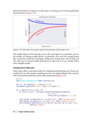 With these features in mind, we would expect a learning curve to look qualitatively
like that shown in Figure 5-32.
Figure 5-32. Schematic showing the typical interpretation of learning curves
The notable feature of the learning curve is the convergence to a particular score as
the number of training samples grows. In particular, once you have enough points
that a particular model has converged, adding more training data will not help you!
The only way to increase model performance in this case is to use another (often
more complex) model.
Learning curves in Scikit-Learn
Scikit-Learn offers a convenient utility for computing such learning curves from your
models; here we will compute a learning curve for our original dataset with a second-
order polynomial model and a ninth-order polynomial (Figure 5-33):
In[17]:
from sklearn.learning_curve import learning_curve
fig, ax = plt.subplots(1, 2, figsize=(16, 6))
fig.subplots_adjust(left=0.0625, right=0.95, wspace=0.1)
for i, degree in enumerate([2, 9]):
N, train_lc, val_lc = learning_curve(PolynomialRegression(degree),
X, y, cv=7,
train_sizes=np.linspace(0.3, 1, 25))
ax[i].plot(N, np.mean(train_lc, 1), color='blue', label='training score')
ax[i].plot(N, np.mean(val_lc, 1), color='red', label='validation score')
ax[i].hlines(np.mean([train_lc[-1], val_lc[-1]]), N[0], N[-1], color='gray',
linestyle='dashed')
372 | Chapter 5: Machine Learning
 