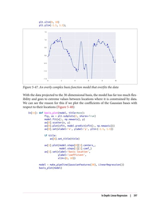 plt.xlim(0, 10)
plt.ylim(-1.5, 1.5);
Figure 5-47. An overly complex basis function model that overfits the data
With the data projected to the 30-dimensional basis, the model has far too much flex‐
ibility and goes to extreme values between locations where it is constrained by data.
We can see the reason for this if we plot the coefficients of the Gaussian bases with
respect to their locations (Figure 5-48):
In[11]: def basis_plot(model, title=None):
fig, ax = plt.subplots(2, sharex=True)
model.fit(x[:, np.newaxis], y)
ax[0].scatter(x, y)
ax[0].plot(xfit, model.predict(xfit[:, np.newaxis]))
ax[0].set(xlabel='x', ylabel='y', ylim=(-1.5, 1.5))
if title:
ax[0].set_title(title)
ax[1].plot(model.steps[0][1].centers_,
model.steps[1][1].coef_)
ax[1].set(xlabel='basis location',
ylabel='coefficient',
xlim=(0, 10))
model = make_pipeline(GaussianFeatures(30), LinearRegression())
basis_plot(model)
In Depth: Linear Regression | 397
 